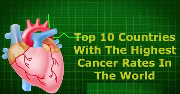 Countries with highest Cancer Rates